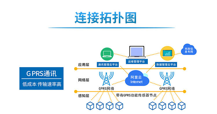智慧井蓋守護行人安全 智慧井蓋守護行人安全