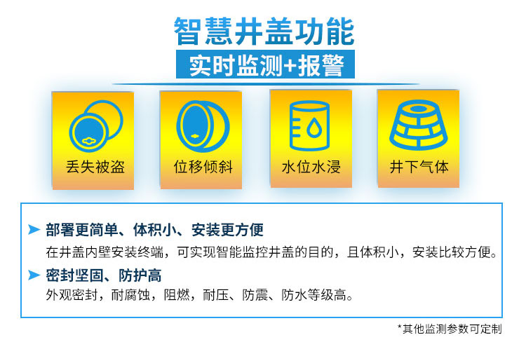 智慧井蓋守護行人安全 智慧井蓋守護行人安全