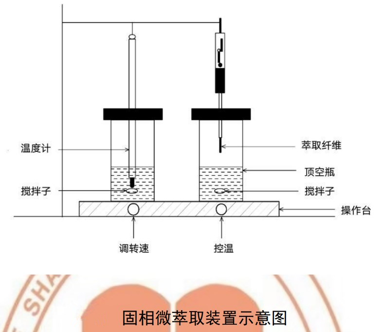 檢測地表水中鹵代烴的詳細步驟 檢測地表水中鹵代烴的詳細步驟